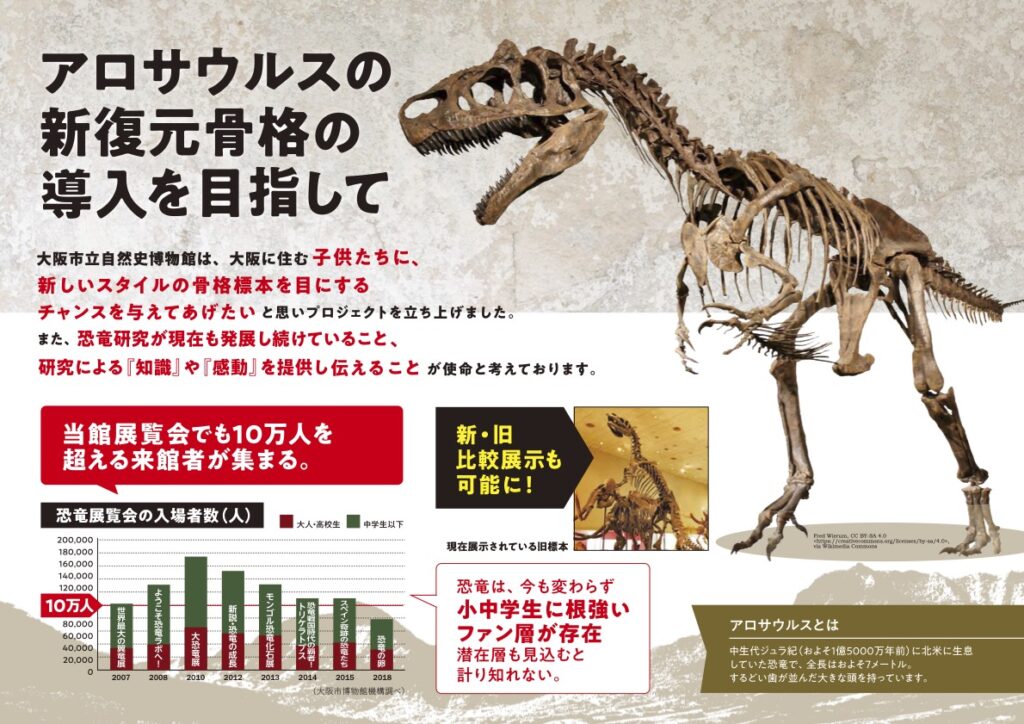 アロサウルスの新復元骨格の導入を目指して